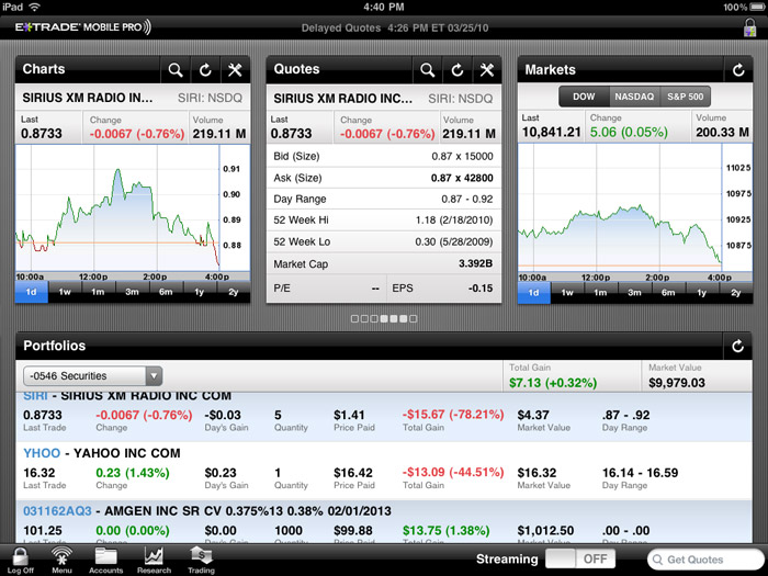 optionsxpress virtual trading mobile
